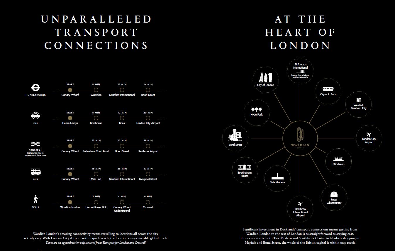 Wardian London,PLAN
