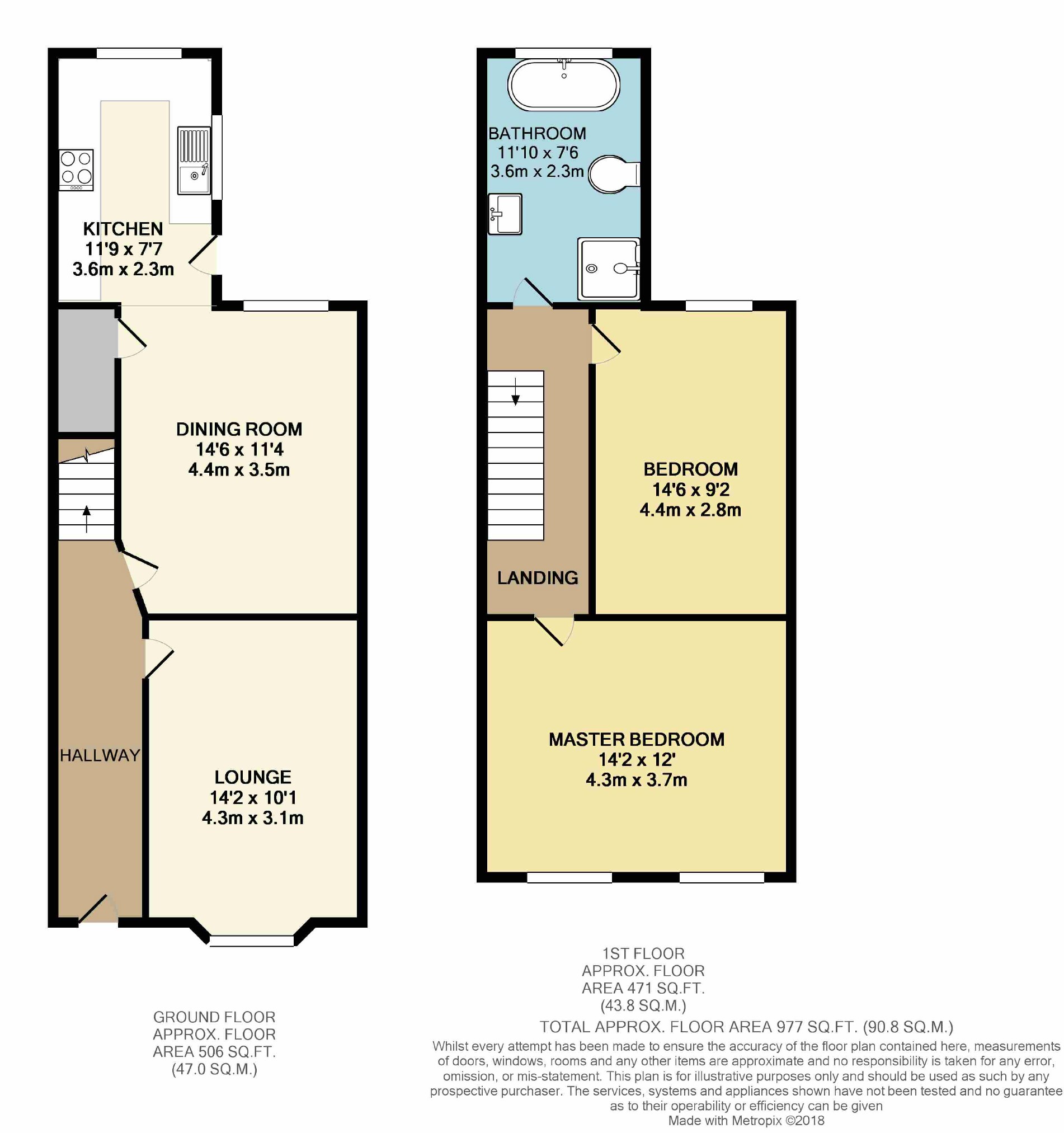 2 Bedrooms Terraced house to rent in Manchester Road, Heaton Chapel, Stockport SK4