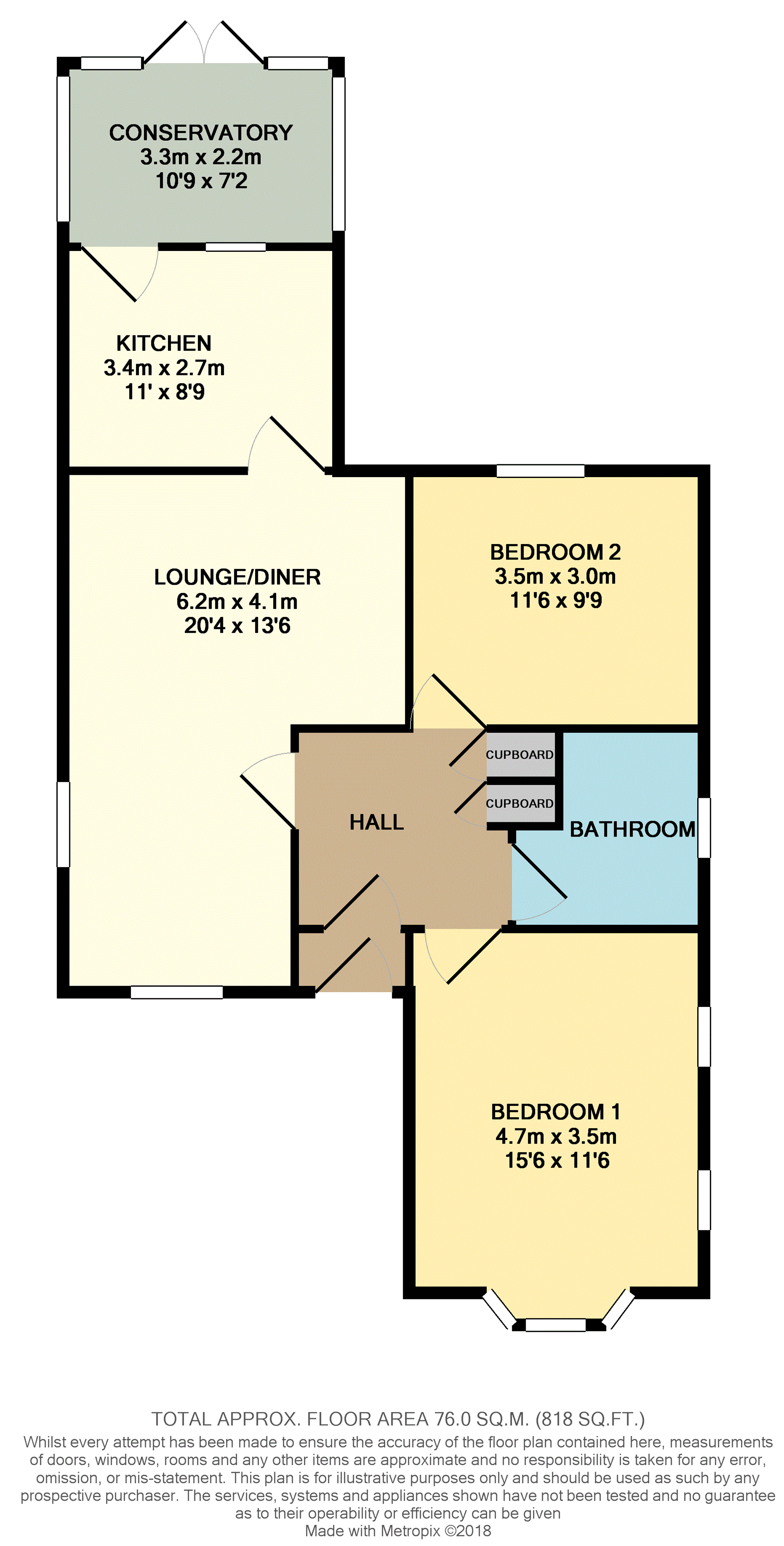 2 Bedrooms Detached bungalow for sale in South Drive, Felpham PO22