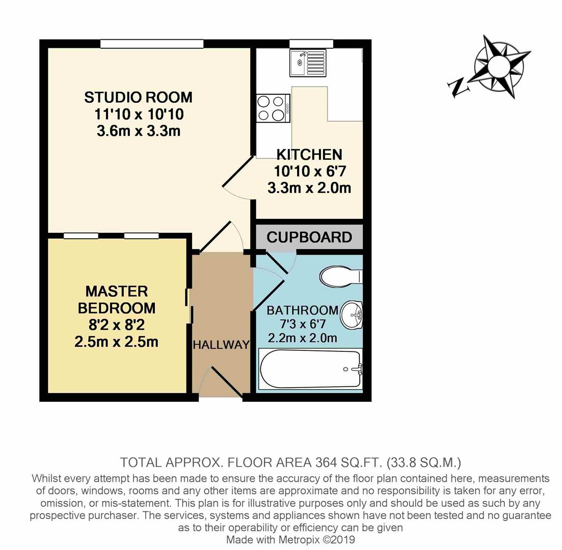 1 Bedrooms Flat for sale in Christchurch Close, St.Albans AL3