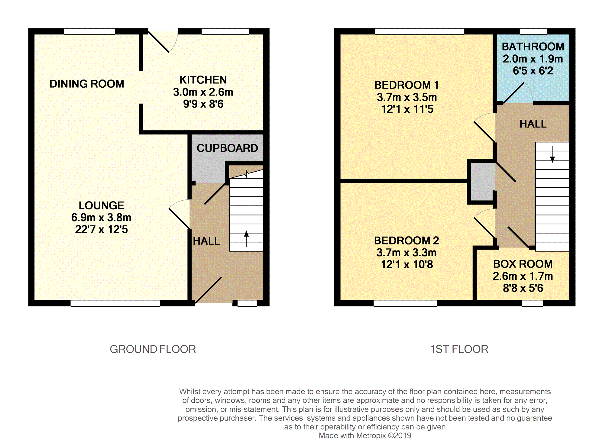 2 Bedrooms End terrace house for sale in Haddow Grove, Burntisland KY3