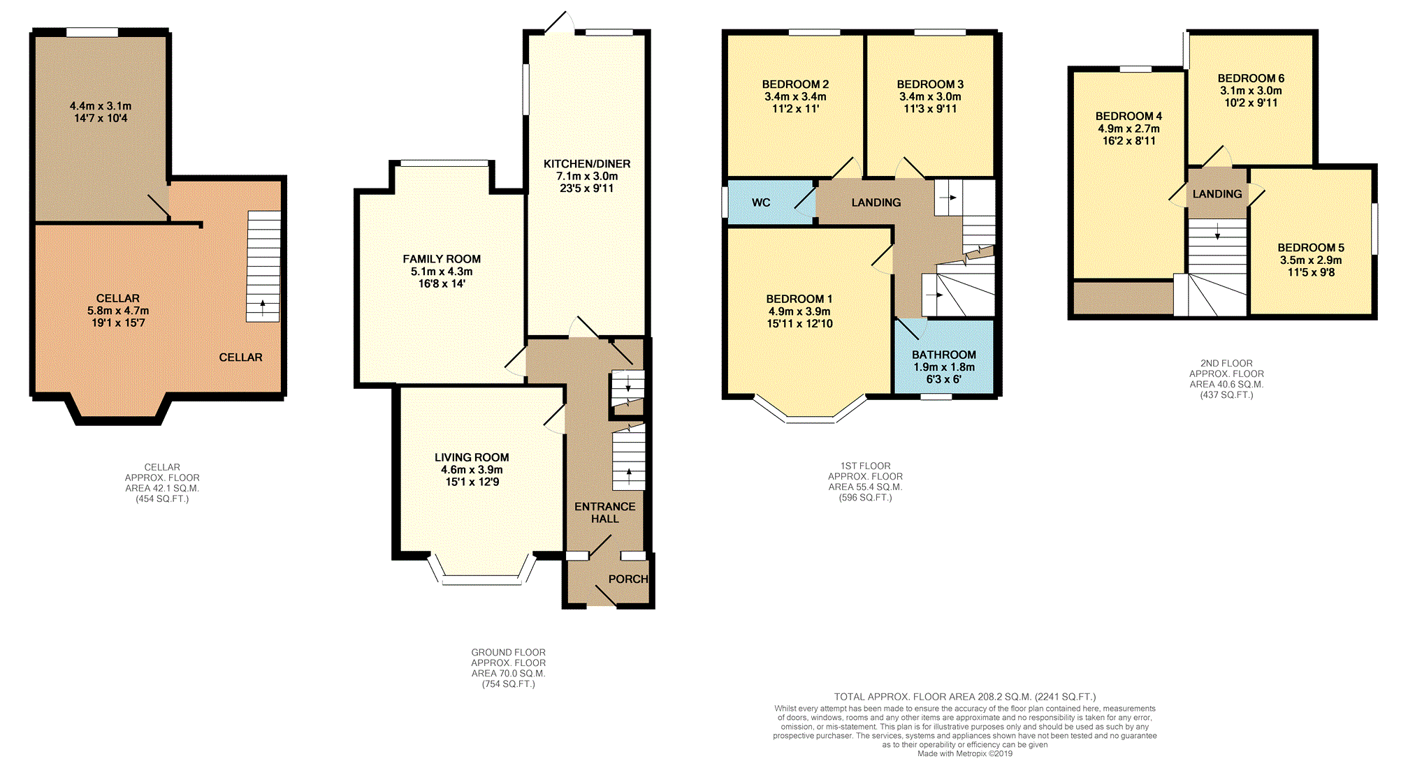 6 Bedrooms Semi-detached house for sale in Sherwood Avenue, Sale M33