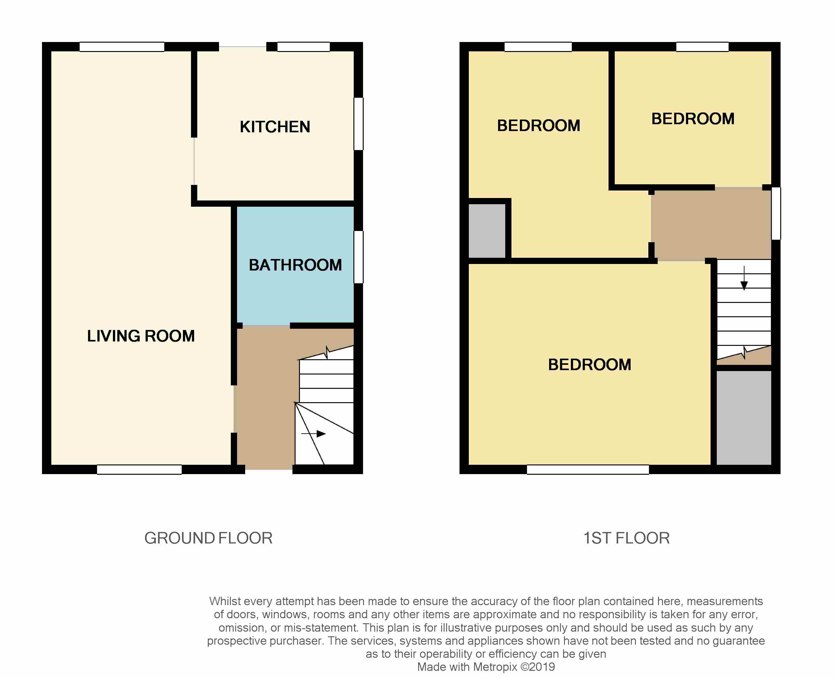 3 Bedrooms Semi-detached house for sale in Kilspindie Crescent, Kirkcaldy KY2