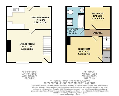 2 Bedrooms Terraced house for sale in 25 Katherine Road, Thurcroft S66