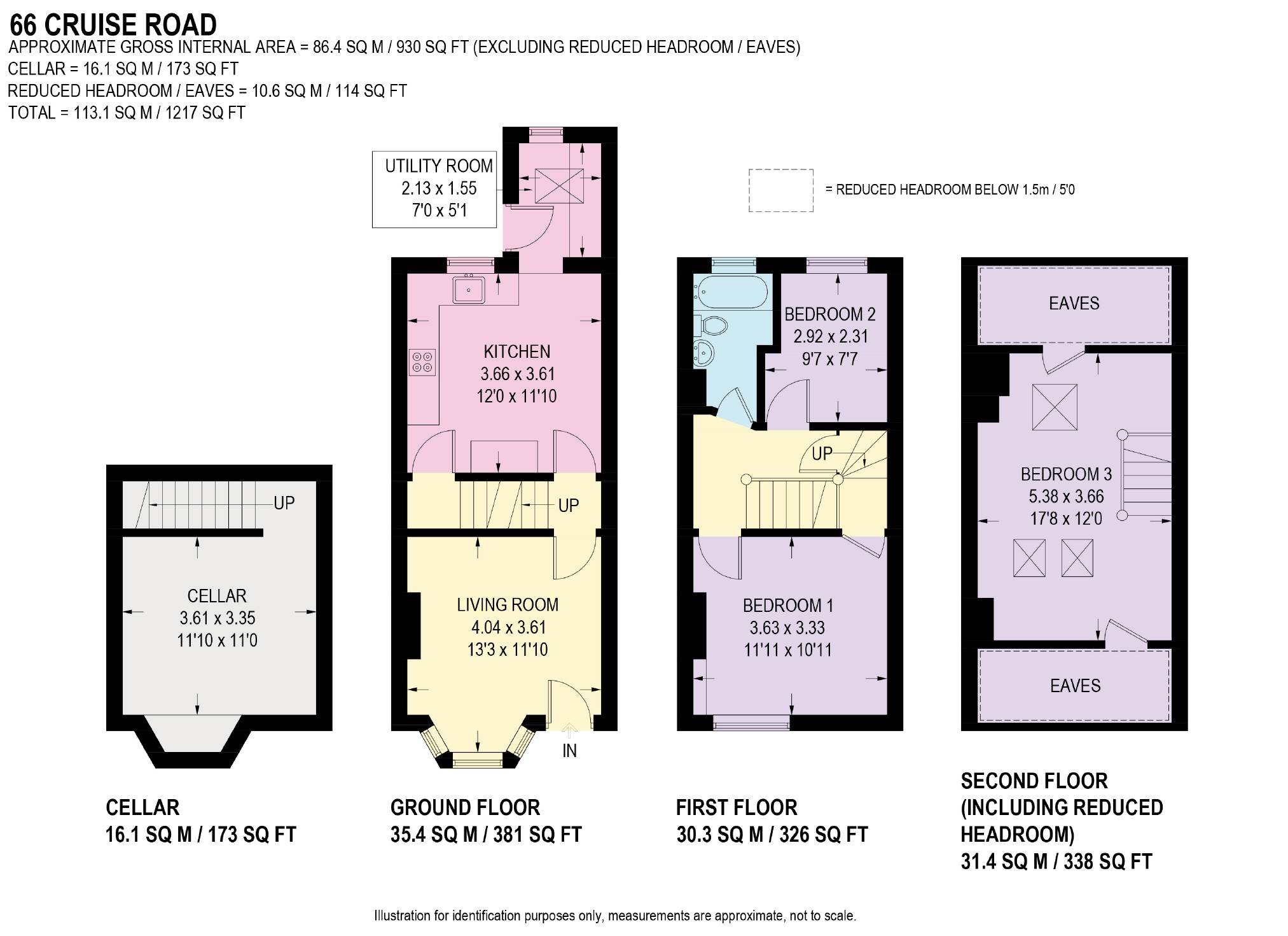 3 Bedrooms Terraced house for sale in Cruise Road, Sheffield S11