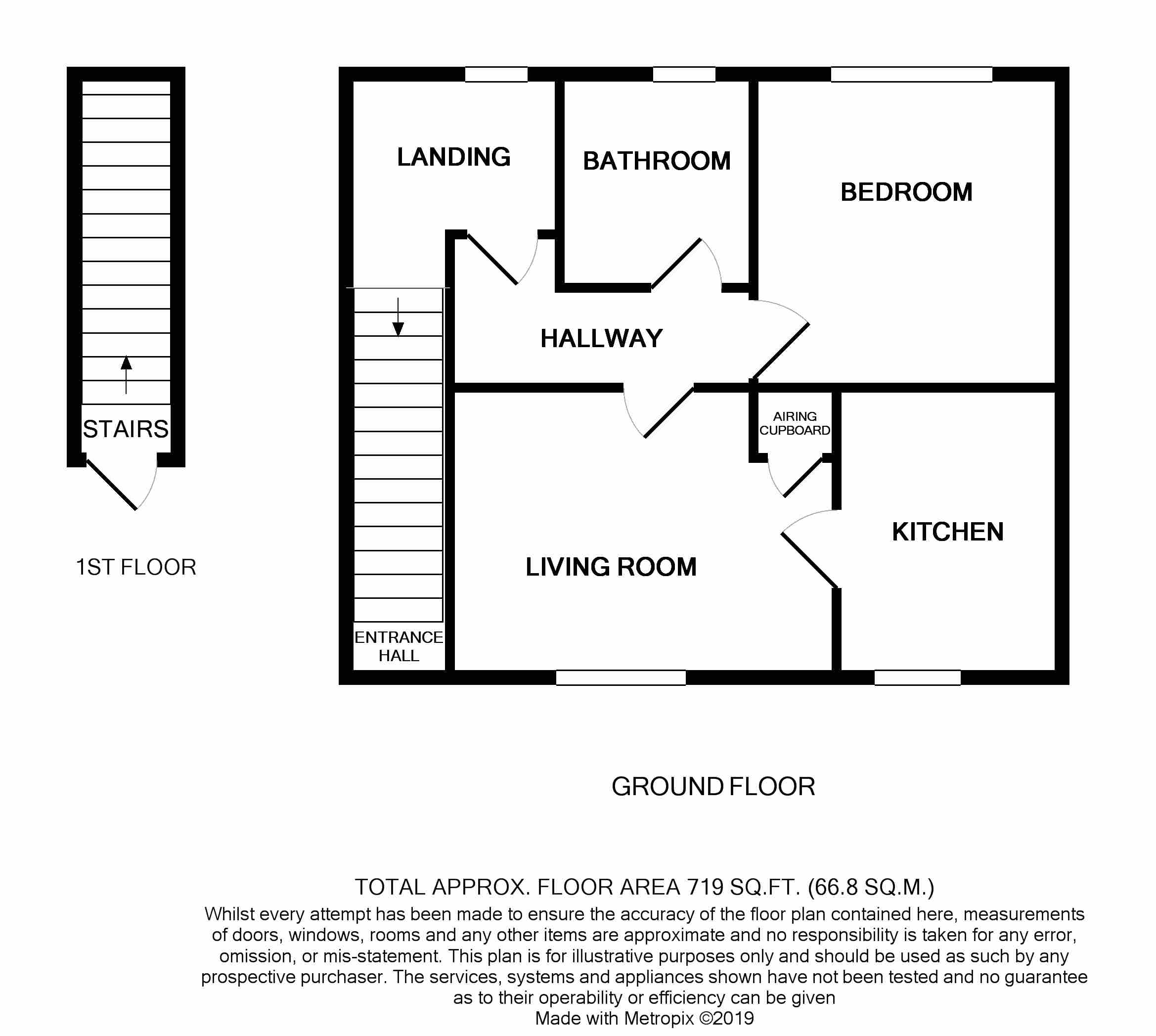 1 Bedrooms Flat to rent in Tilia Close, Watford WD25