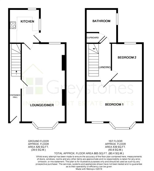 2 Bedrooms End terrace house for sale in Terminus Road, Bexhill On Sea, East Sussex TN39