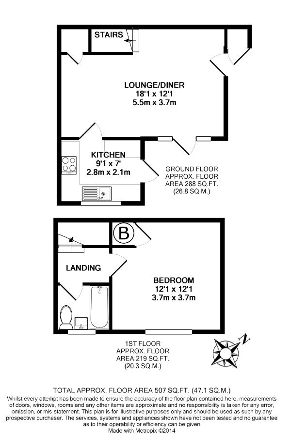 1 Bedrooms Terraced house to rent in Southern Way, Farnham GU9