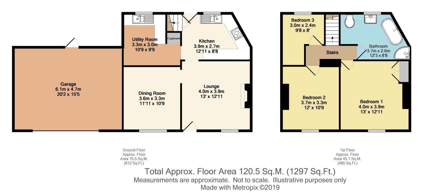 3 Bedrooms Detached house for sale in Penistone Road, Grenoside, Sheffield, South Yorkshire S35