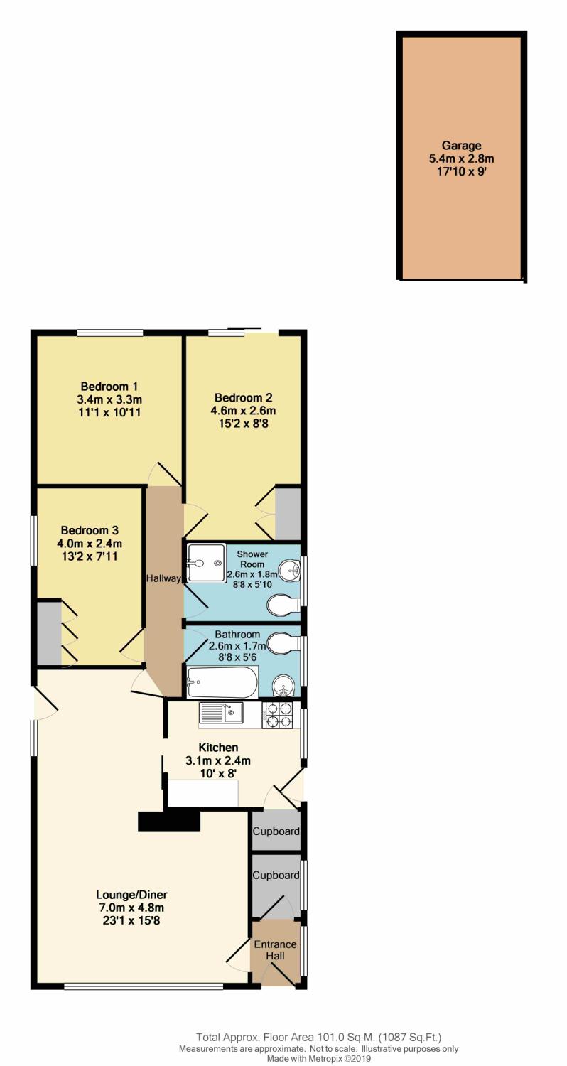 3 Bedrooms Bungalow for sale in Woodburn Drive, Chapeltown, Sheffield, South Yorkshire S35