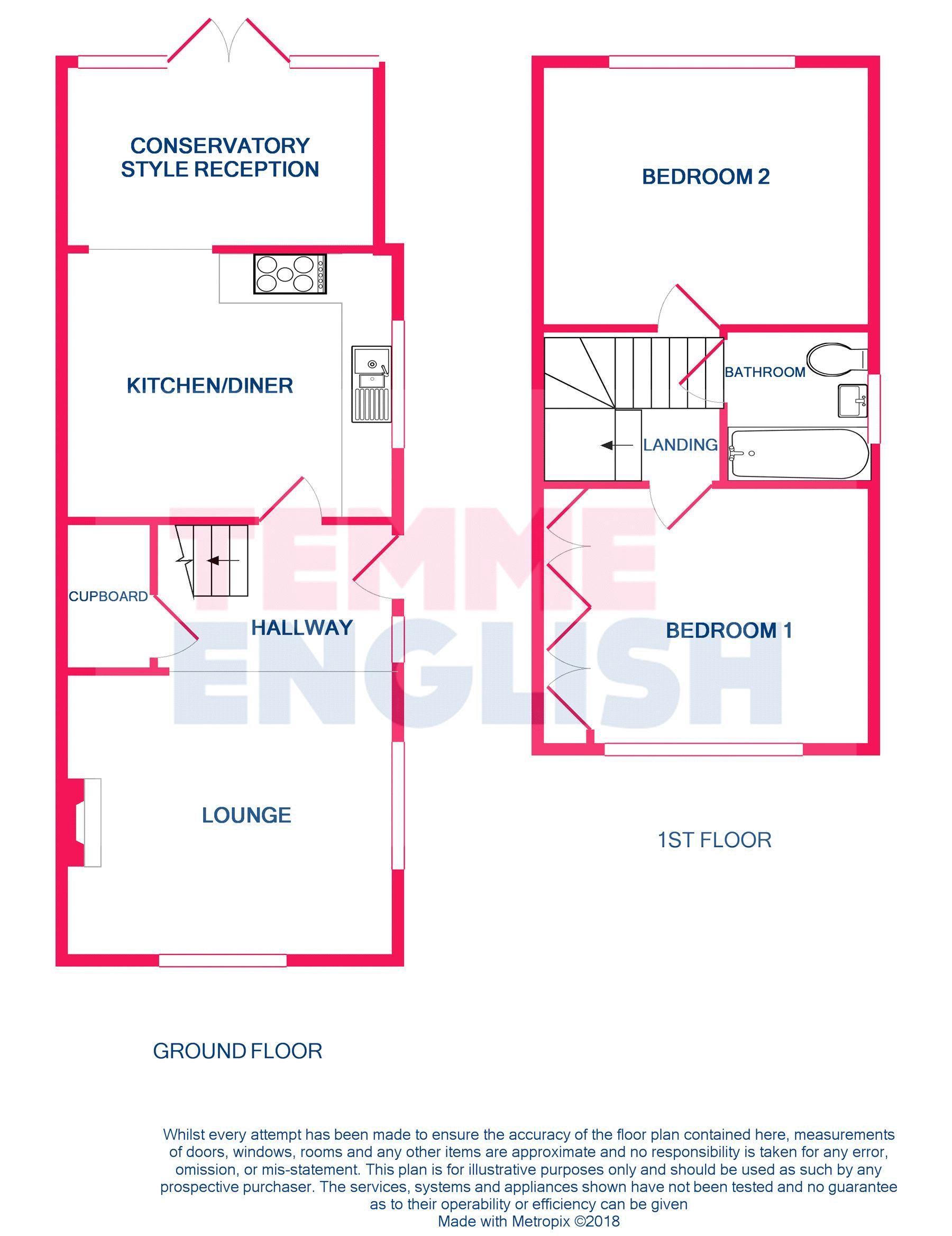 2 Bedrooms Semi-detached house for sale in Long Meadow Drive, Wickford SS11