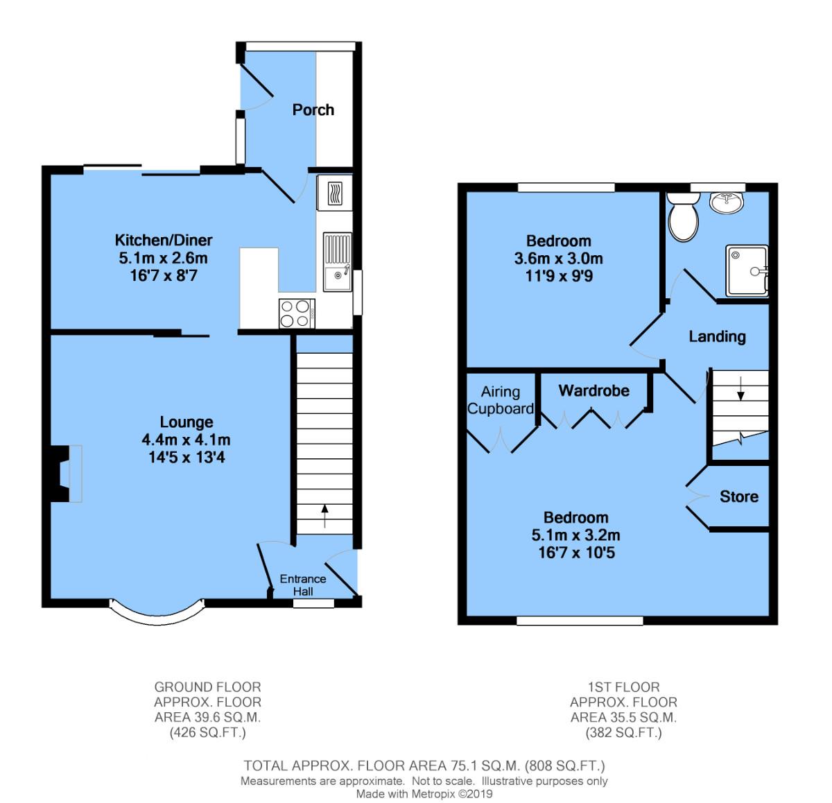 2 Bedrooms Semi-detached house for sale in Dunston Lane, Chesterfield, Chesterfield S41