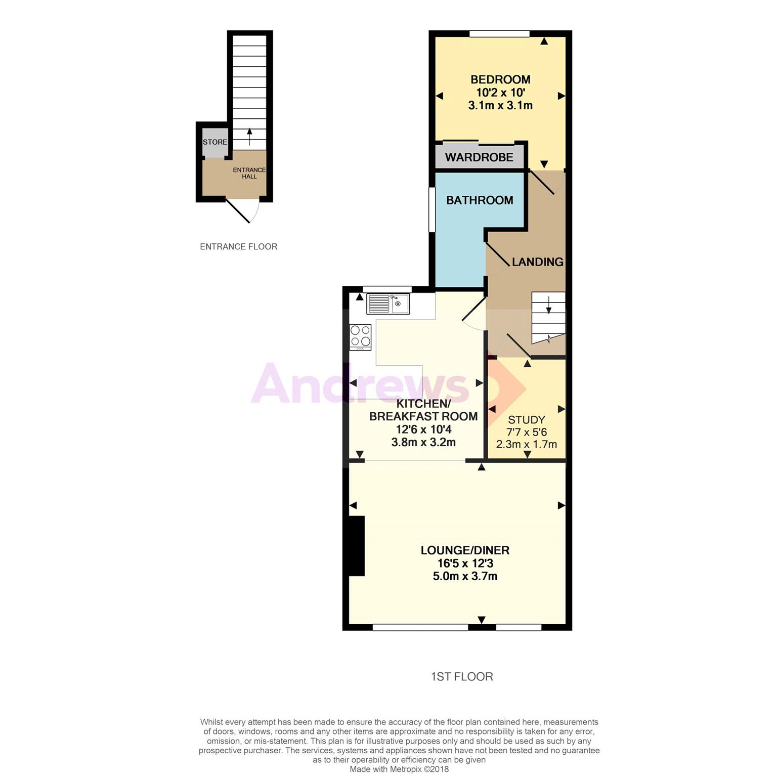 1 Bedrooms Flat for sale in King Offa Way, Bexhill, East Sussex TN40