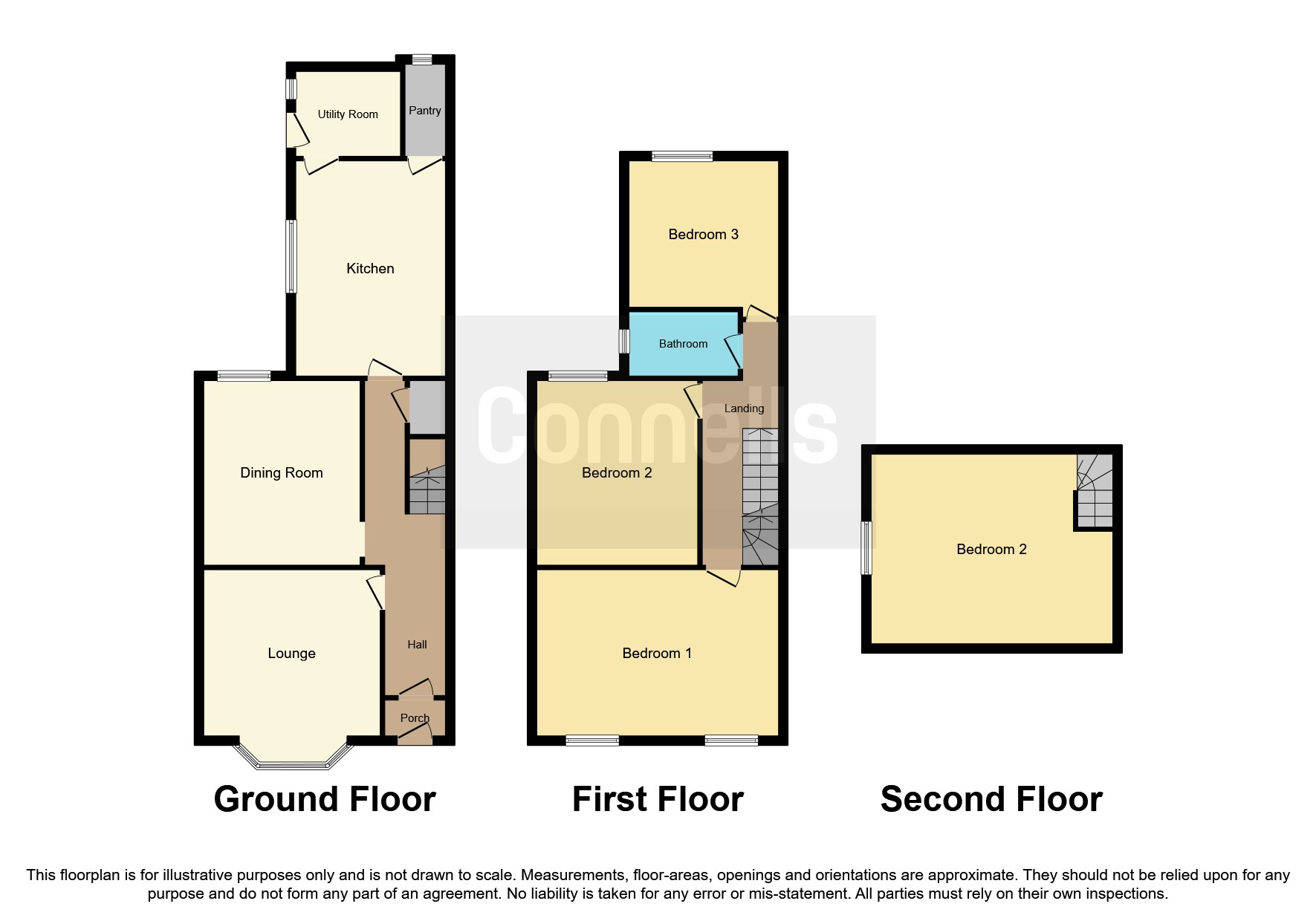 Allen Road, West Park, Wolverhampton WV6, 3 bedroom semidetached house