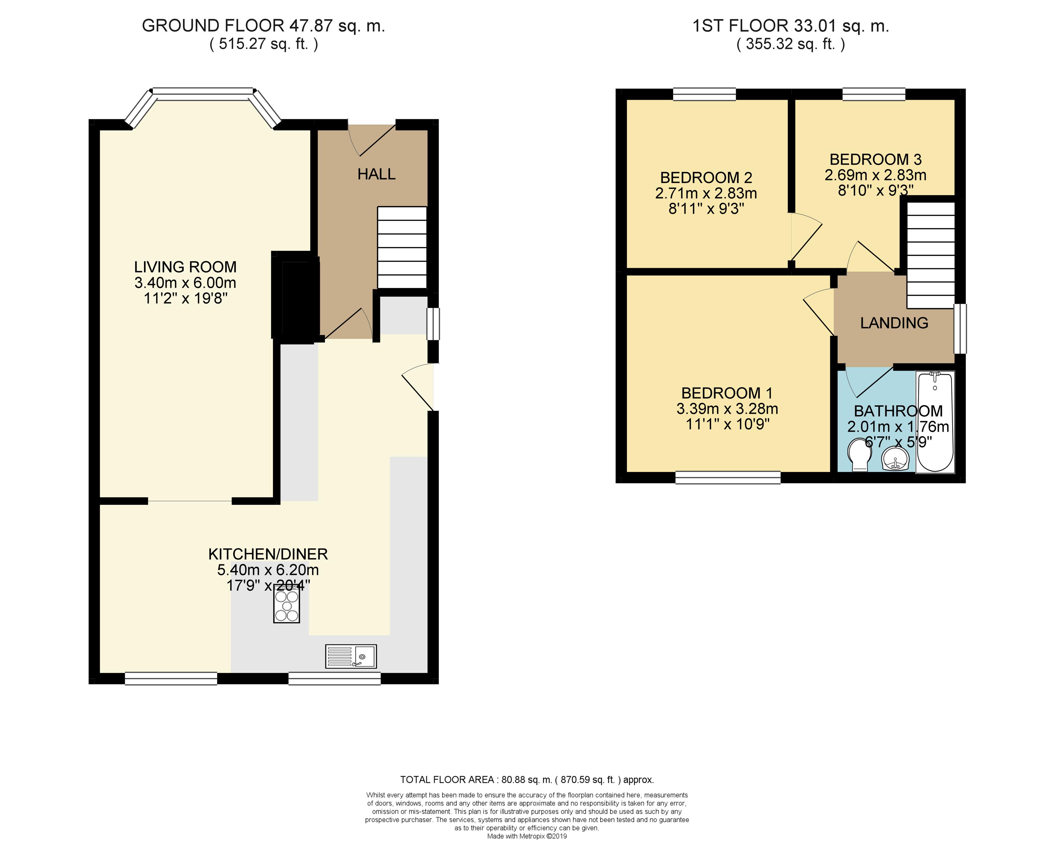 3 Bedrooms Semi-detached house for sale in Grosvenor Avenue, Lepton, Huddersfield HD8