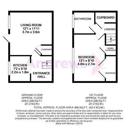 1 Bedrooms End terrace house to rent in Norris Close, Abingdon, Oxfordshire OX14