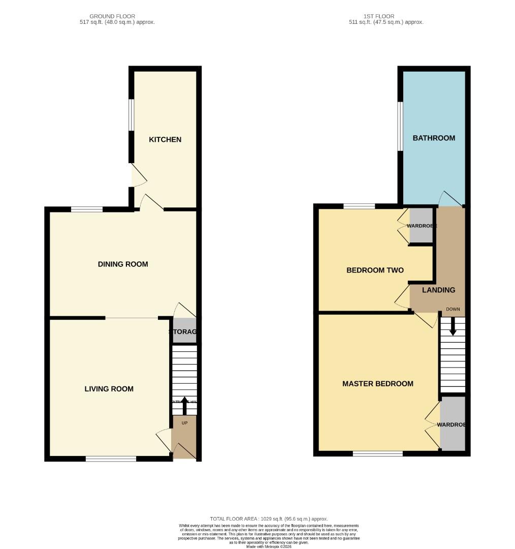 7, Kitchener Terrace, Ferryhill floorplan