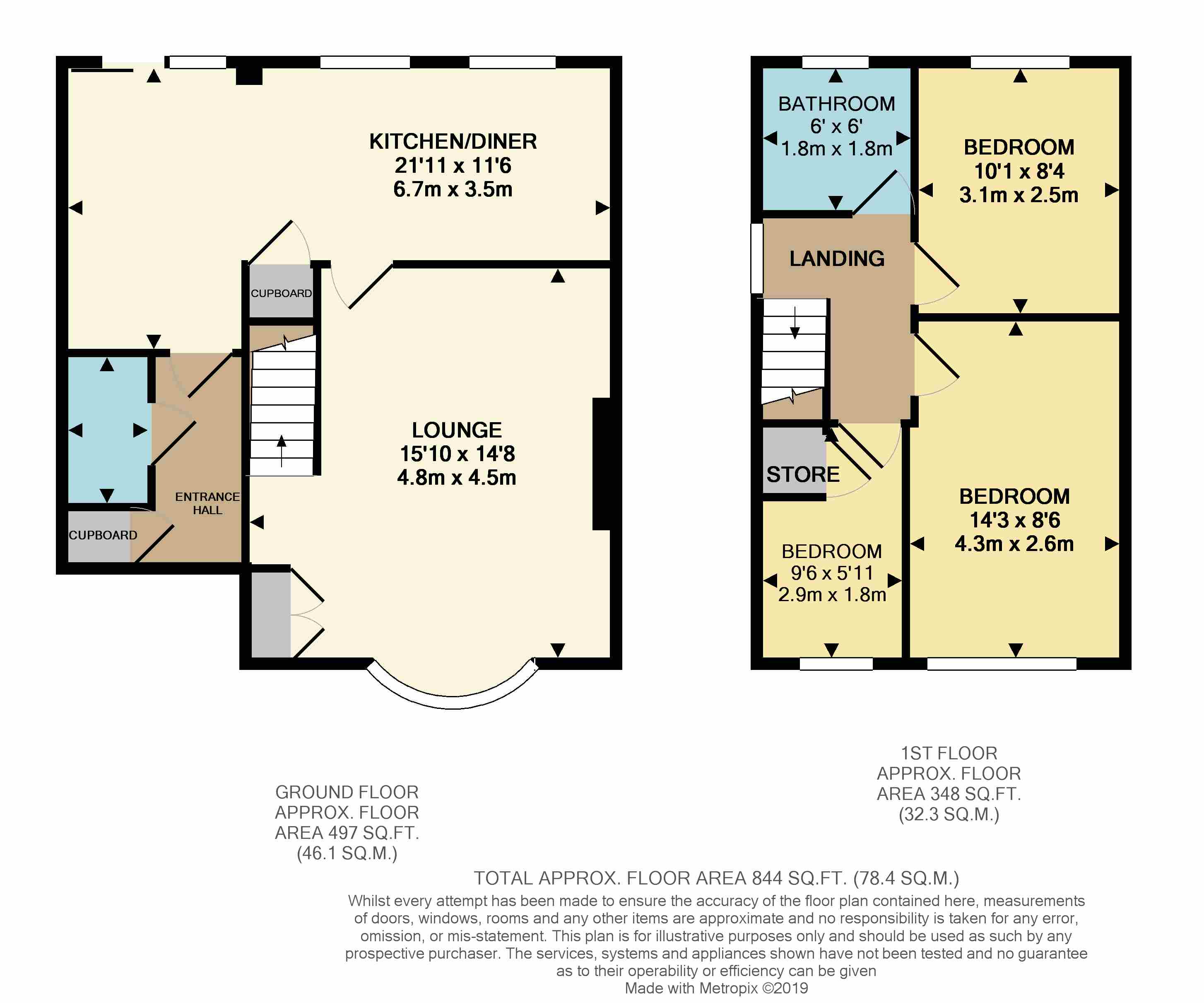 3 Bedrooms Semi-detached house for sale in Leyburn Grove, Chapeltown, Sheffield S35