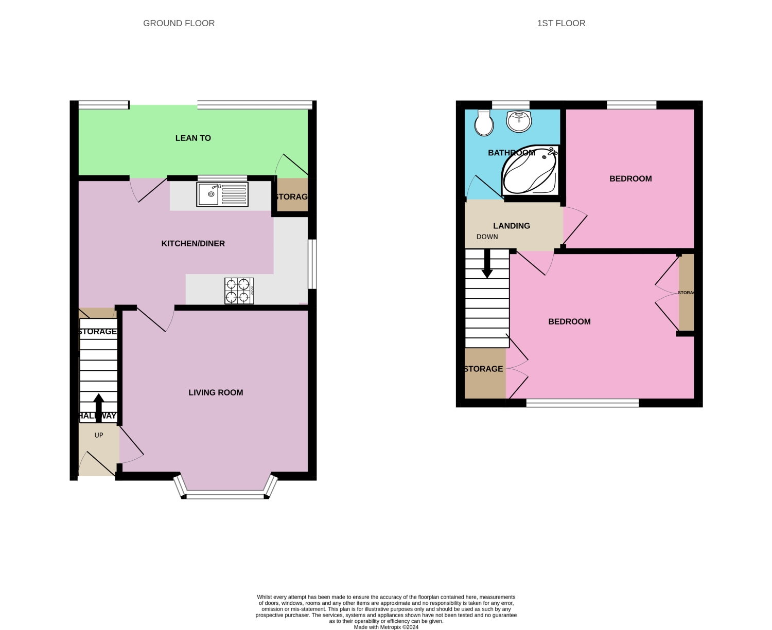 Sidney Street, Long Eaton, Nottingham, Nottinghamshire NG10, 2 bedroom