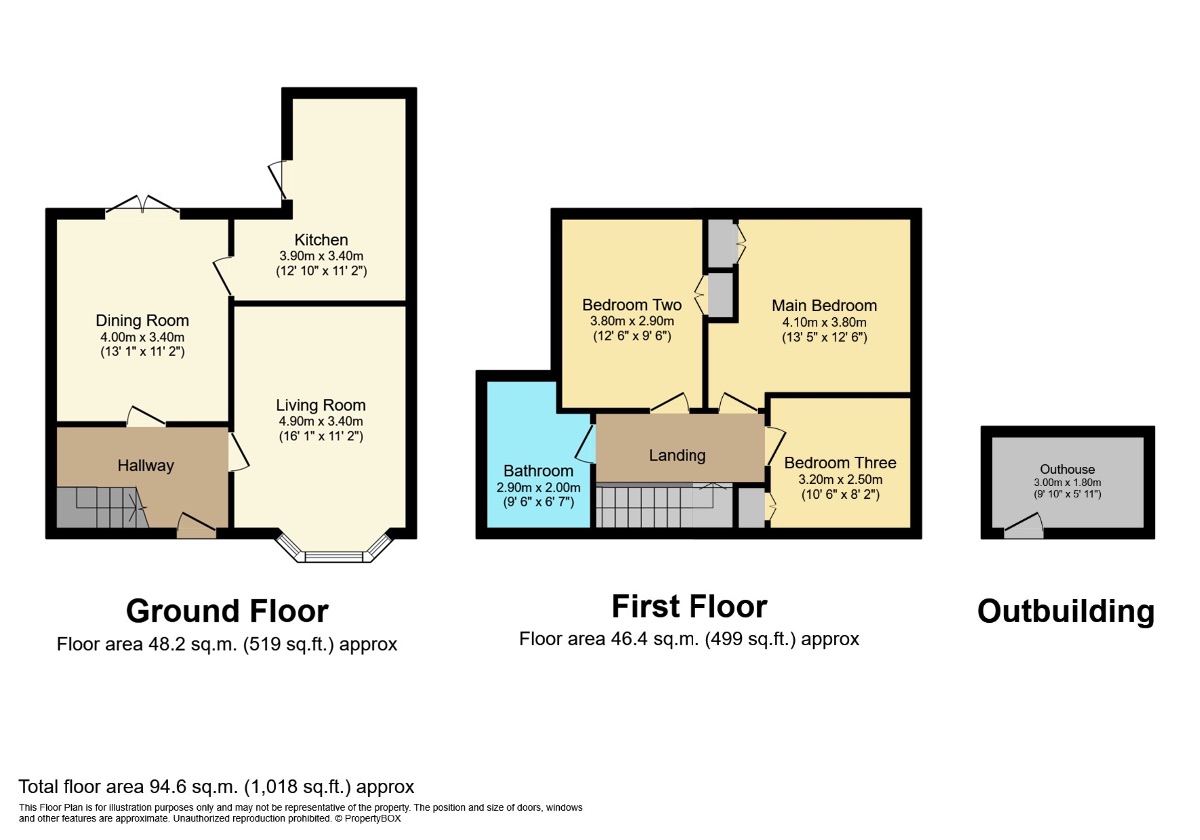 The Portway, Kingswinford DY6, 3 bedroom terraced house for sale