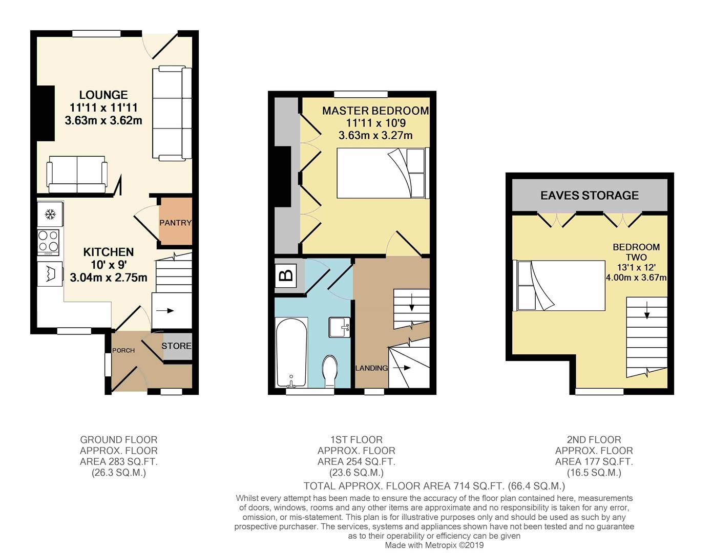 2 Bedrooms Terraced house for sale in Hackthorn Road, Sheffield S8