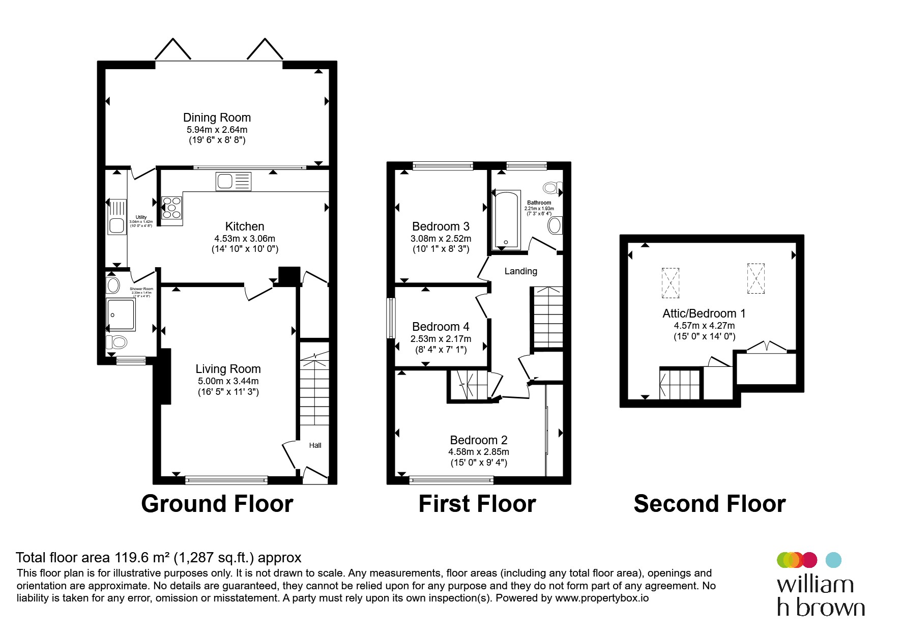 28, Rochester Road, Sheffield floorplan