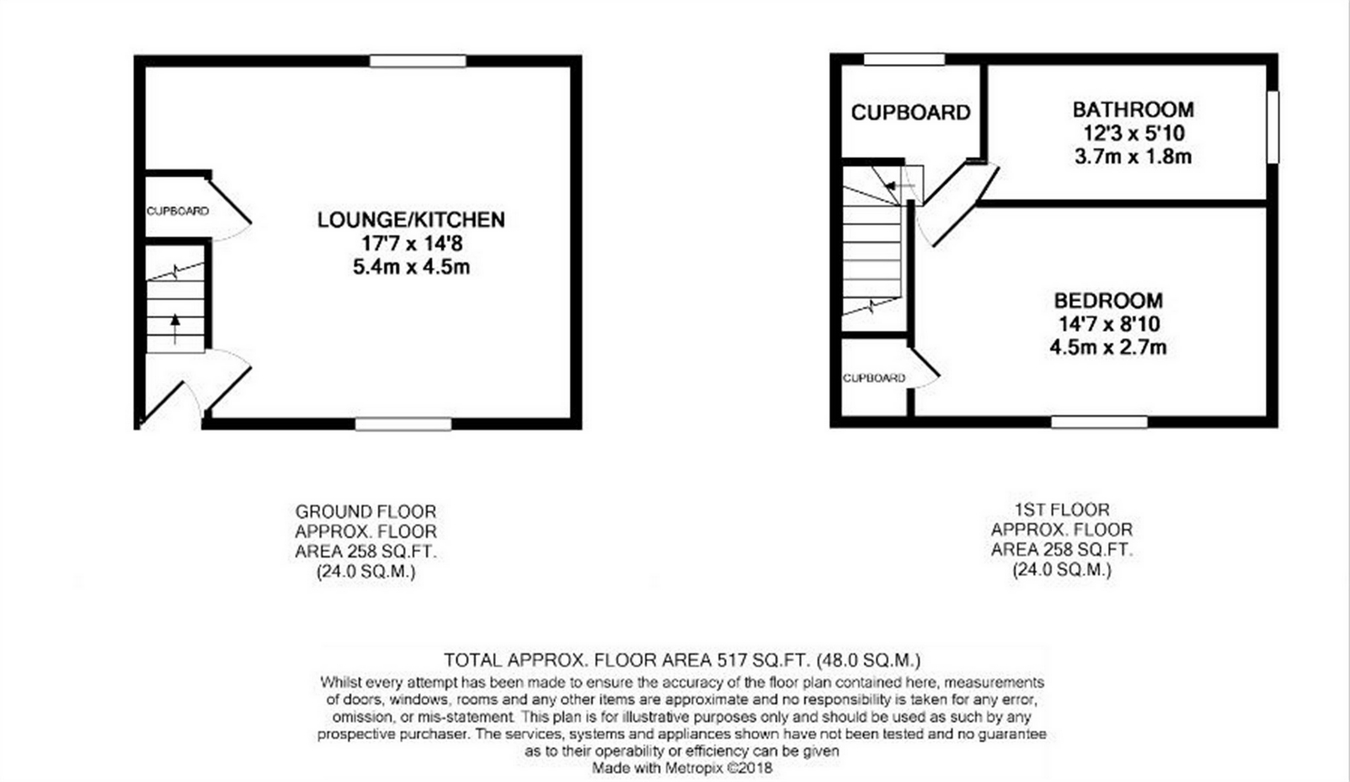 1 Bedrooms Cottage for sale in 6 Parliament Square, Kinross, Kinross-Shire KY13