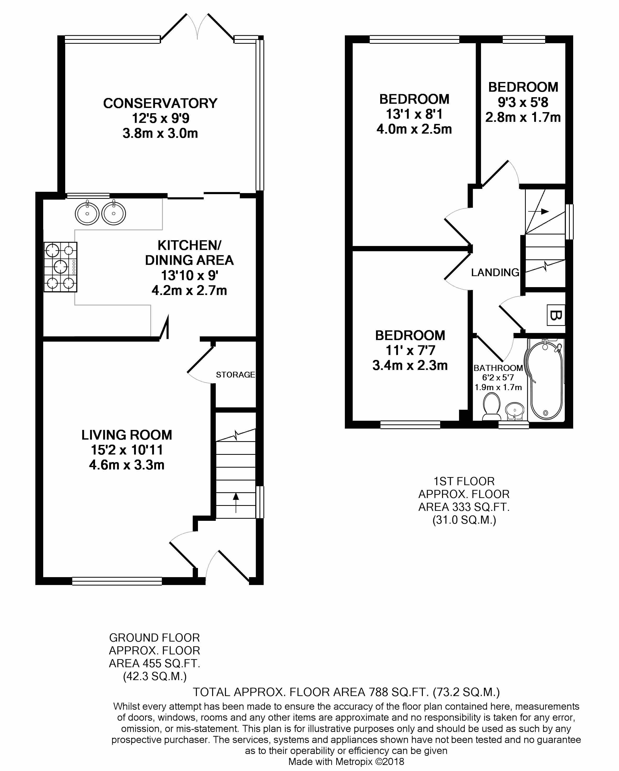 3 Bedrooms Semi-detached house to rent in Highland Lea, Horsehay TF4