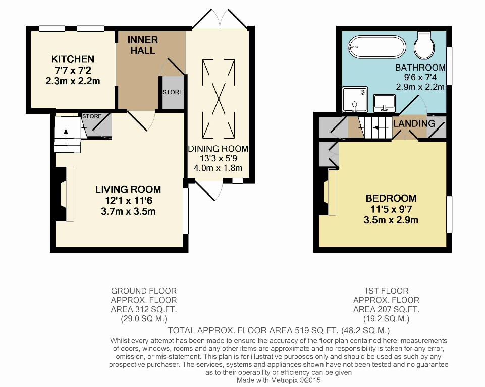 1 Bedrooms End terrace house for sale in Bengeo Street, Bengeo, Hertford SG14