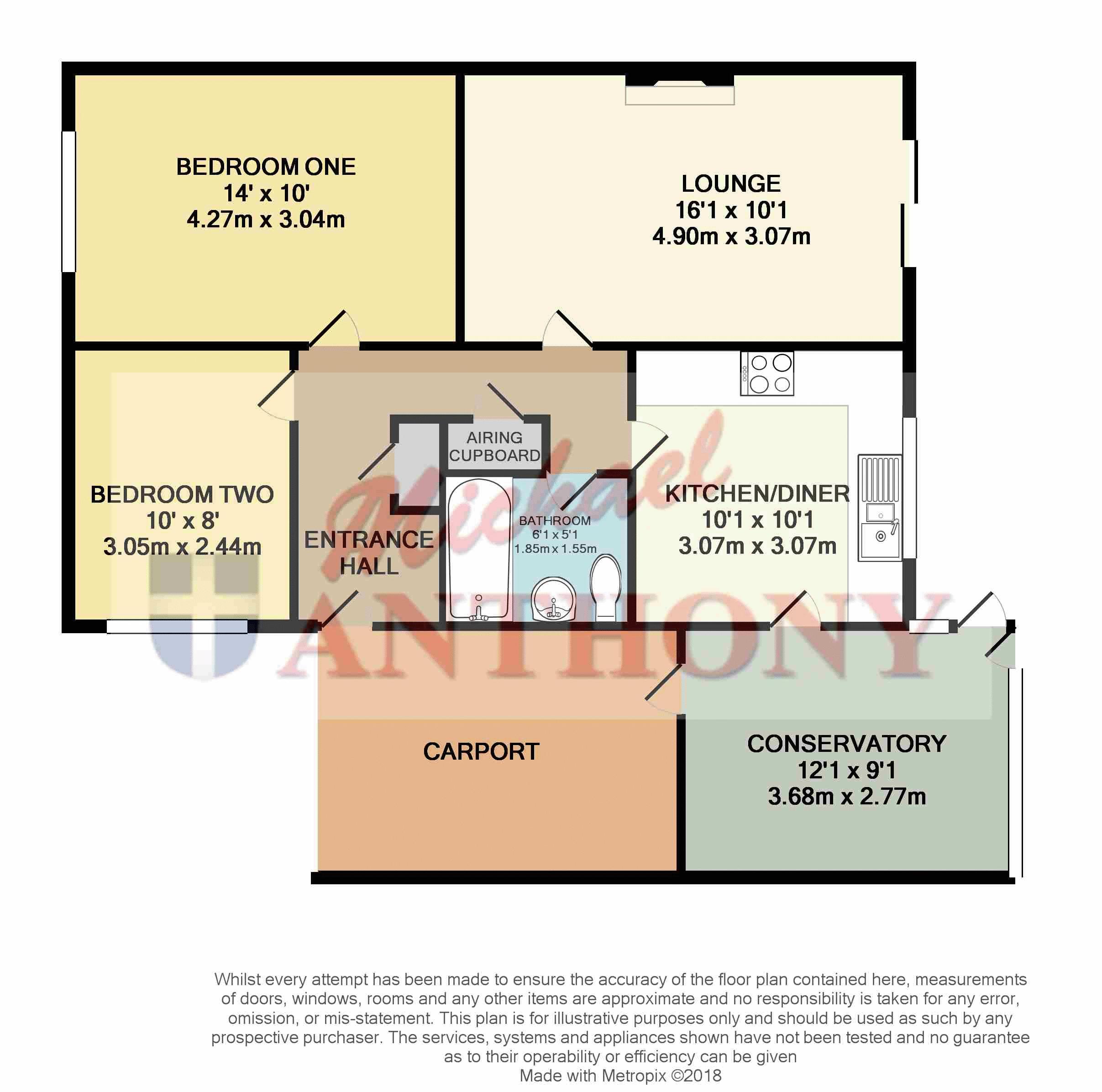 2 Bedrooms Bungalow for sale in Greatchesters, Bancroft, Milton Keynes MK13