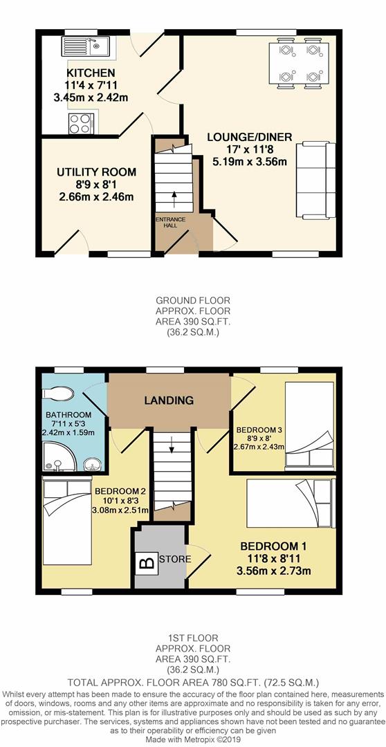 3 Bedrooms Terraced house for sale in Lupton Road, Sheffield S8