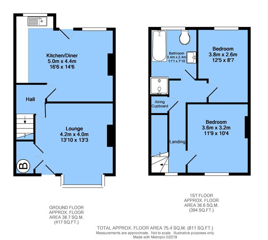 2 Bedrooms End terrace house to rent in Station Road, Brimington, Chesterfield S43