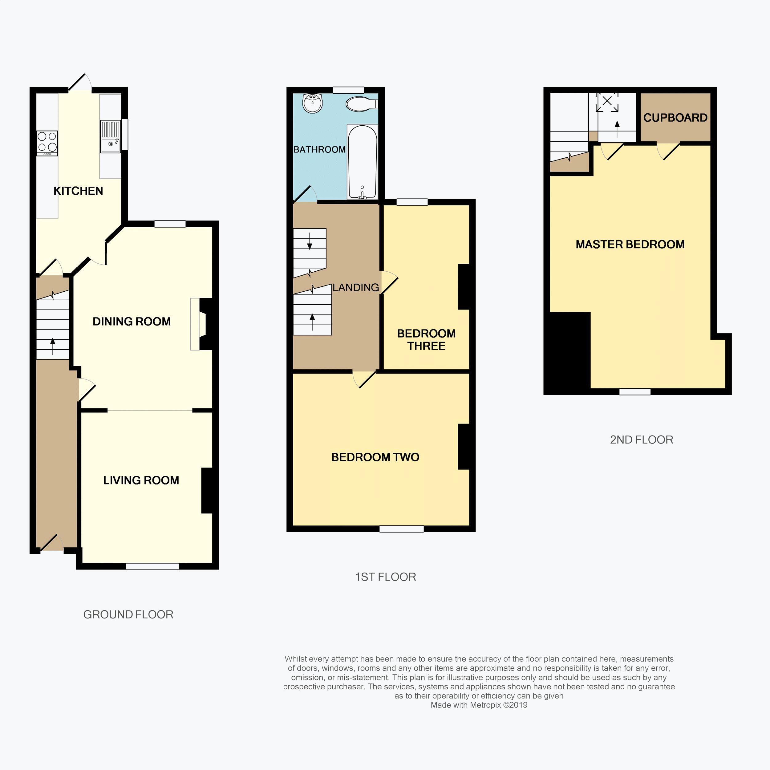 3 Bedrooms Terraced house for sale in Southbank Street, Leek, Staffordshire ST13