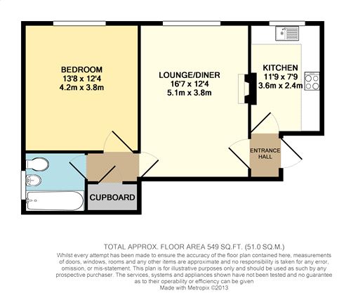 1 Bedrooms Flat to rent in Normandale, Bexhill-On-Sea, East Sussex TN39