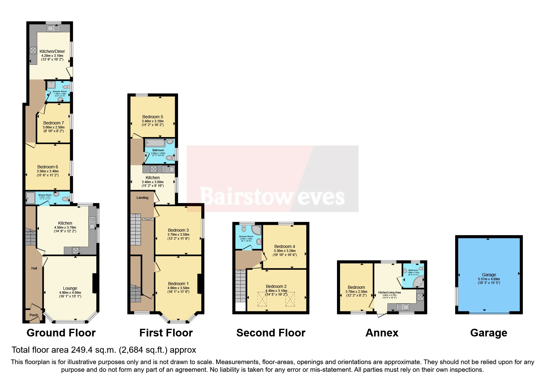 Kilworth Avenue, SouthendOnSea, Essex SS1, 7 bedroom end terrace