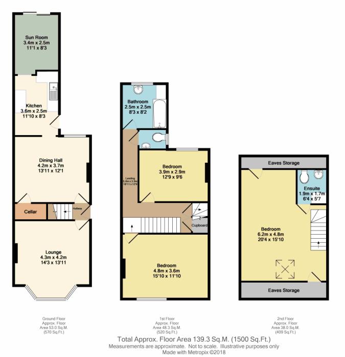 3 Bedrooms Terraced house for sale in Holtwood Road, Sheffield, South Yorkshire S4