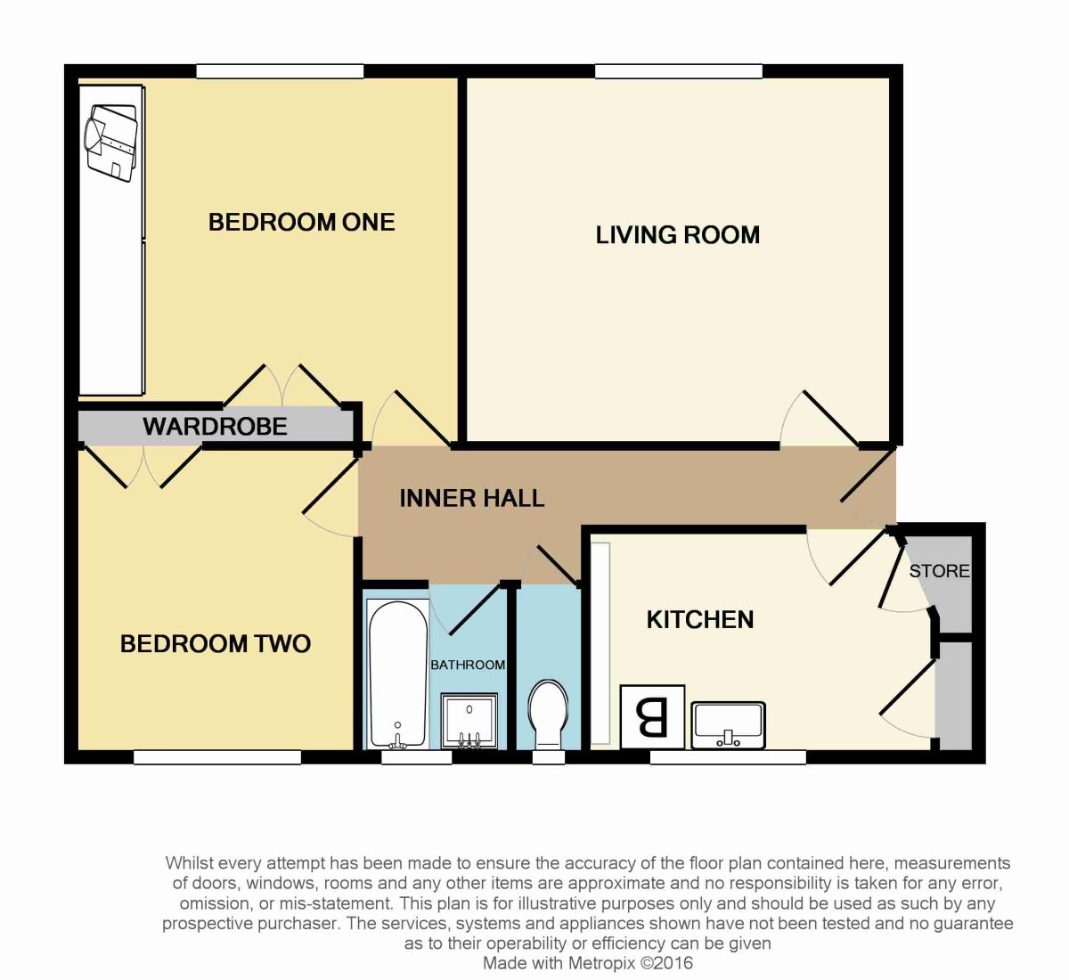 2 Bedrooms Flat for sale in Hatfield Close, Ilford IG6