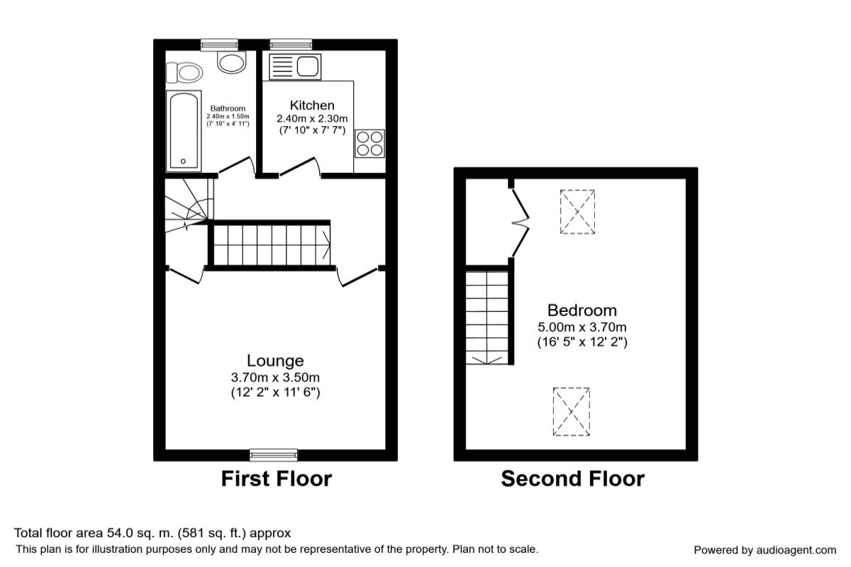 1 Bedrooms Flat to rent in Langsett Road, Sheffield S6