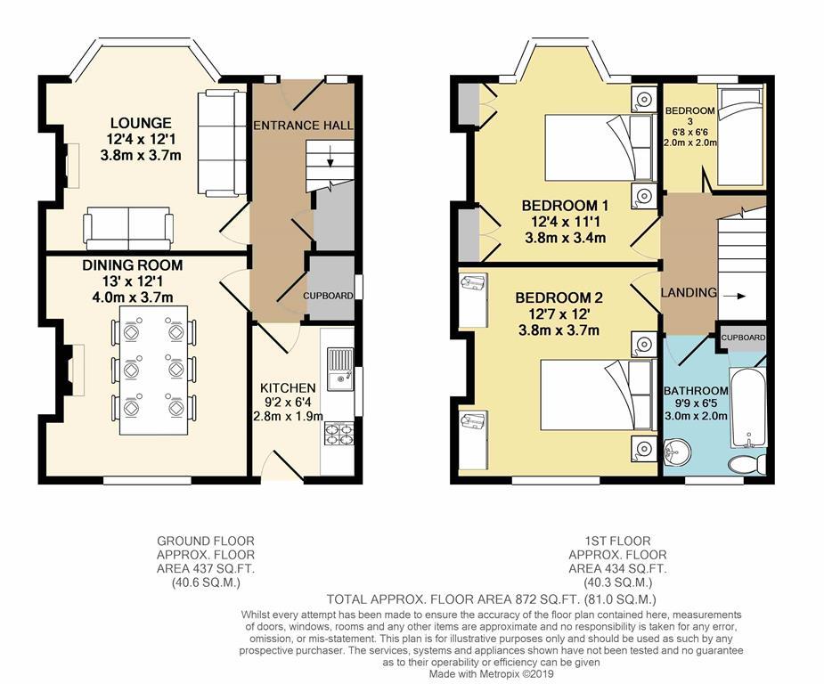 3 Bedrooms Semi-detached house for sale in Peveril Road, Greystones, Sheffield S11