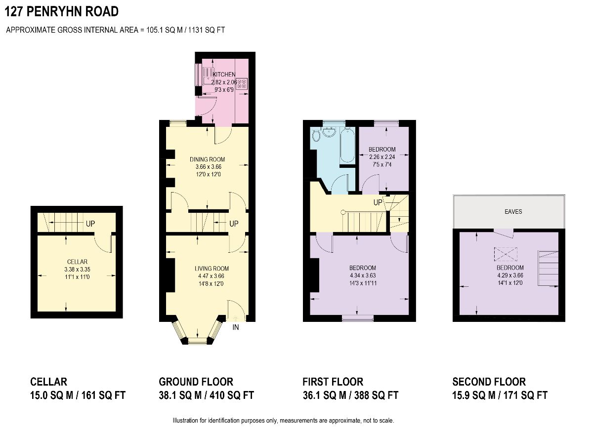 3 Bedrooms Terraced house for sale in Penrhyn Road, Sheffield S11