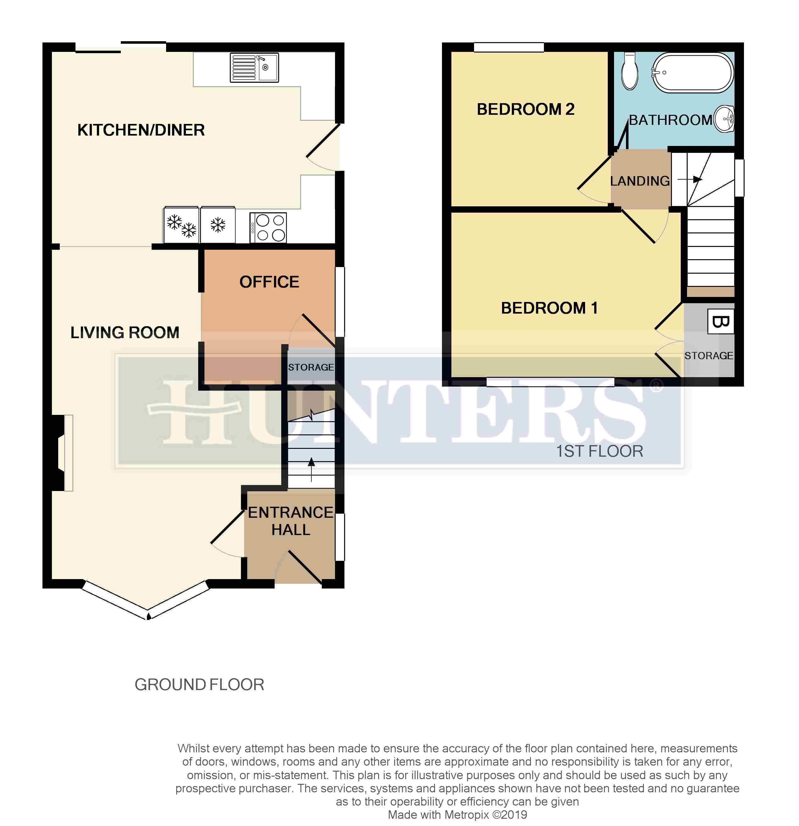 2 Bedrooms Semi-detached house for sale in Chestnut Drive, Burncross, Sheffield S35
