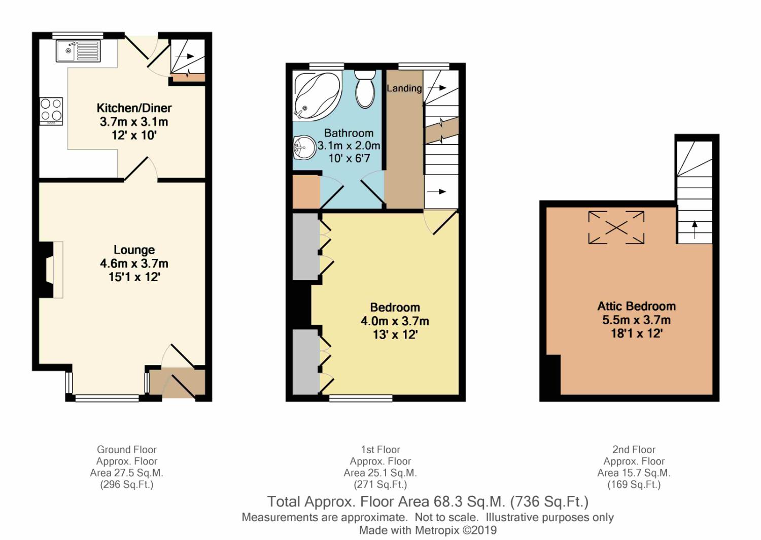 2 Bedrooms Terraced house for sale in Westbrook Road, Chapeltown, Sheffield, South Yorkshire S35