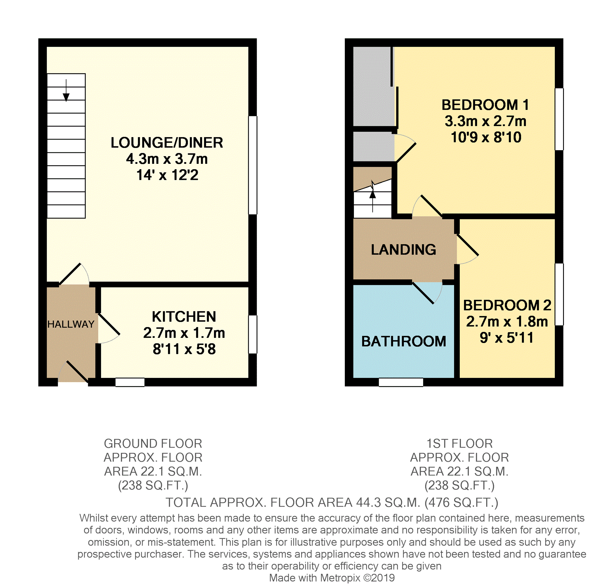 2 Bedrooms Terraced house for sale in Highfields Way, Holmewood, Chesterfield S42
