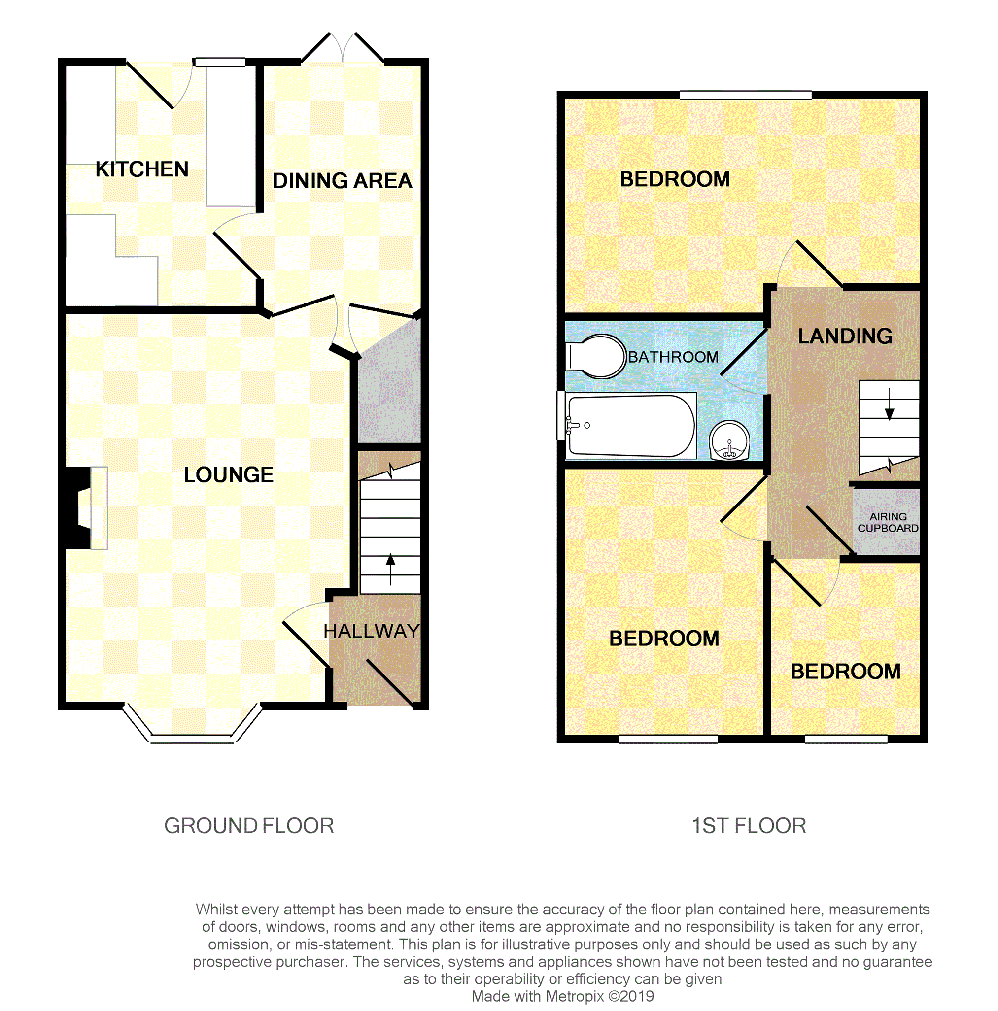 3 Bedrooms Semi-detached house for sale in Lodge Road, Birmingham B18
