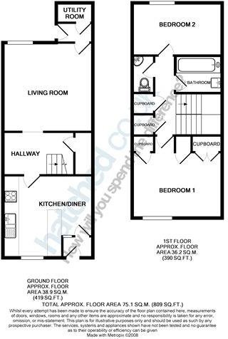2 Bedrooms  to rent in Nightingale Road, Hitchin SG5