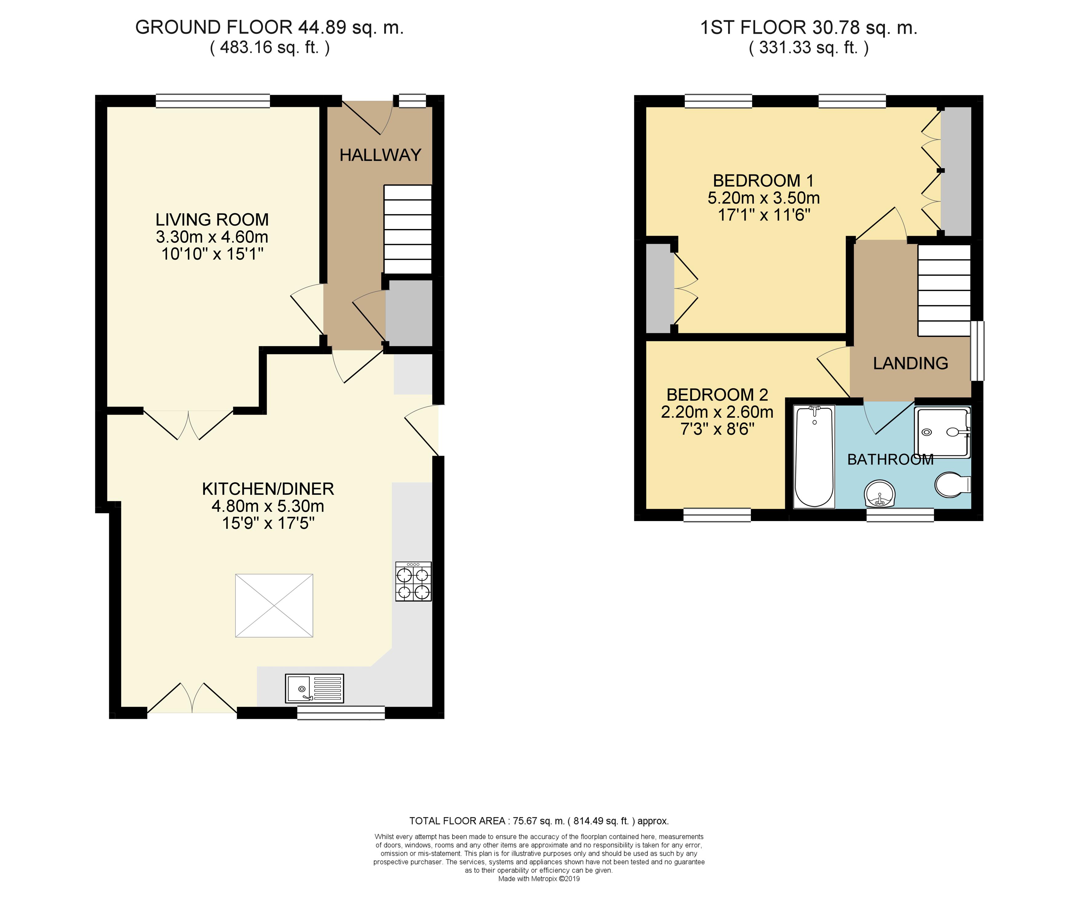 2 Bedrooms Semi-detached house for sale in Birchington Avenue, Birchencliffe, Huddersfield HD3
