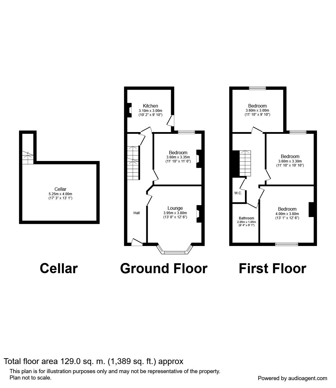 3 Bedrooms Terraced house to rent in Cowlishaw Road, Sheffield S11