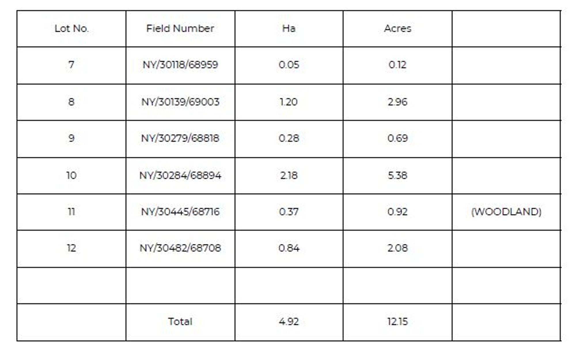 Land At Gretna Green, Gretna DG16, land for sale 63284909 PrimeLocation
