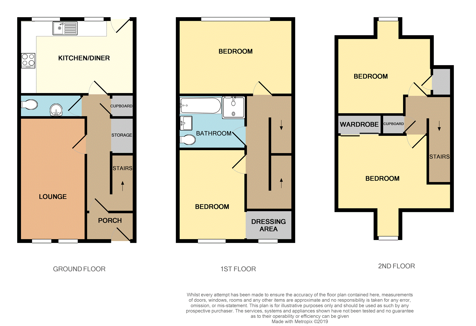 4 Bedrooms Town house for sale in Sandport, Kinross KY13
