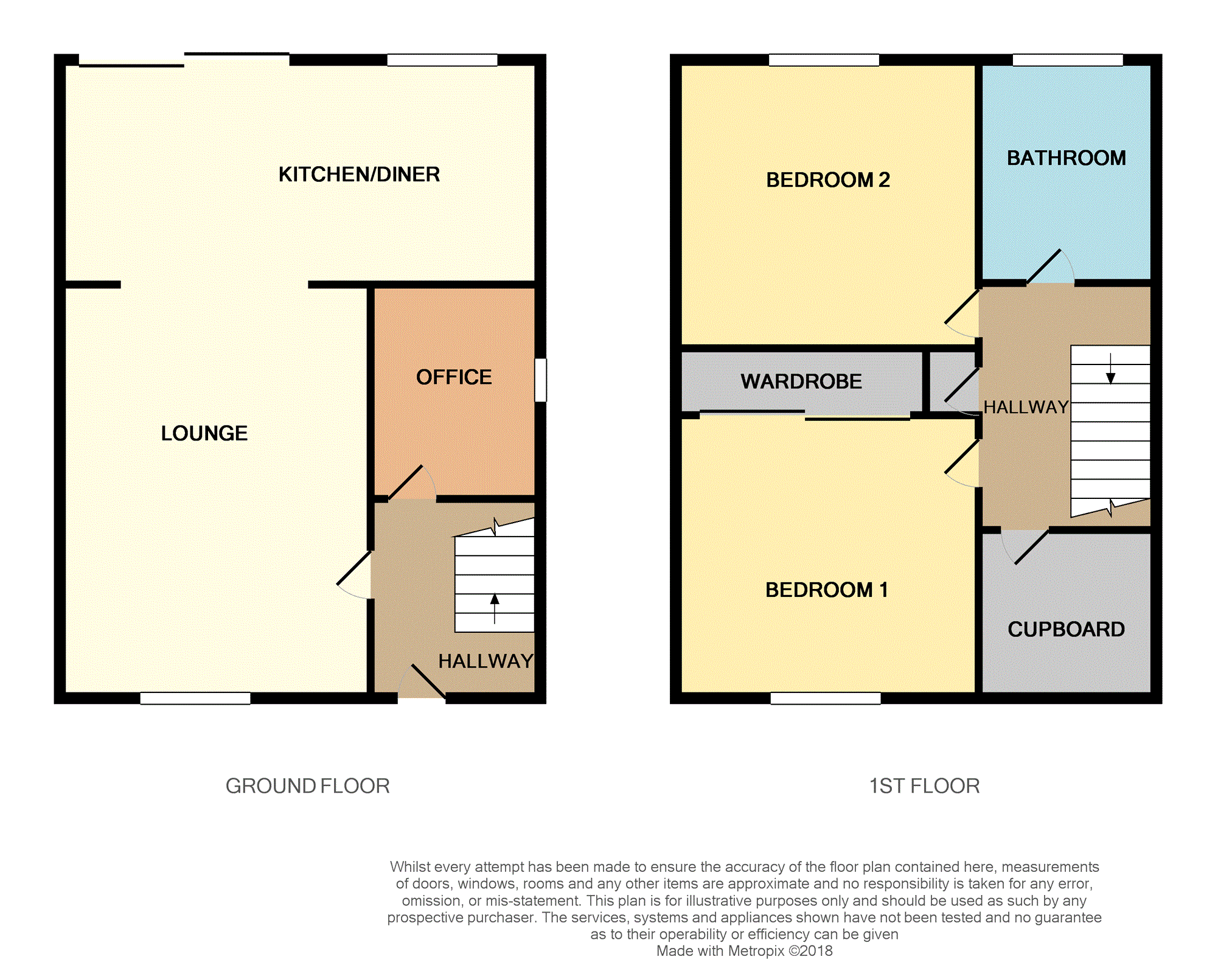 2 Bedrooms Semi-detached house for sale in Coll Gardens, Dreghorn KA11